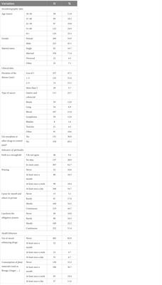 The predictors of spiritual dryness among Iranian cancer patients during the COVID-19 pandemic